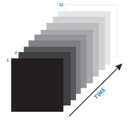 The datacube formed by performing SUPR across a full sensor