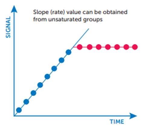  SUPR, saturation and extended dynamic range