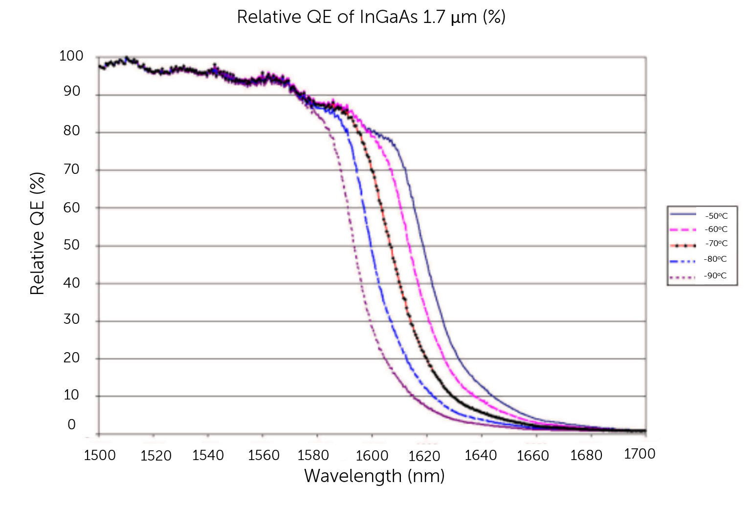 PyLoN-1-7-um-QE.png