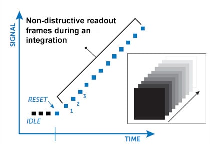 Sample-up-the-ramp.jpg