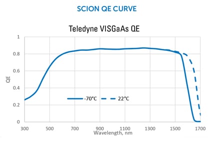 scion_qe_curve.png.jpg