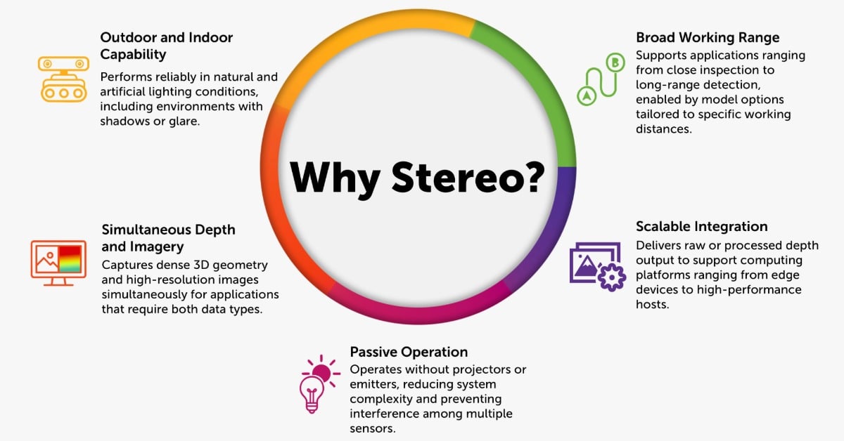 Stereo Imaging-8-Bumblebee X PDP - Why Stereo - 1200x628.jpeg