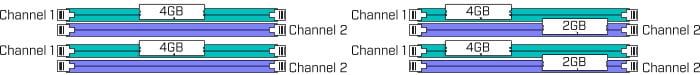 Fig 2. Examples of valid dual-channel memory configurations.