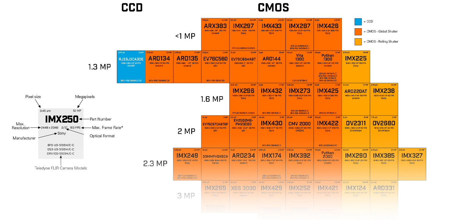 /globalassets/industrial/discover/machine-vision/sensor-periodic-table/periodic-table_hero_v2.jpg
