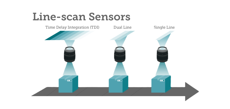 LINE-Scan Sensors.png