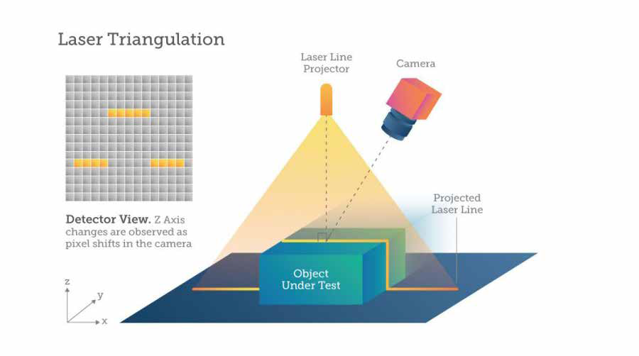 Laser_Triangulation.png