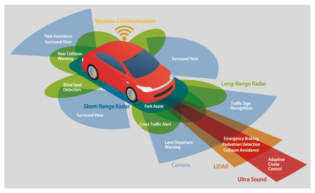 autonomous-vehicle-sensors-1024x627.png