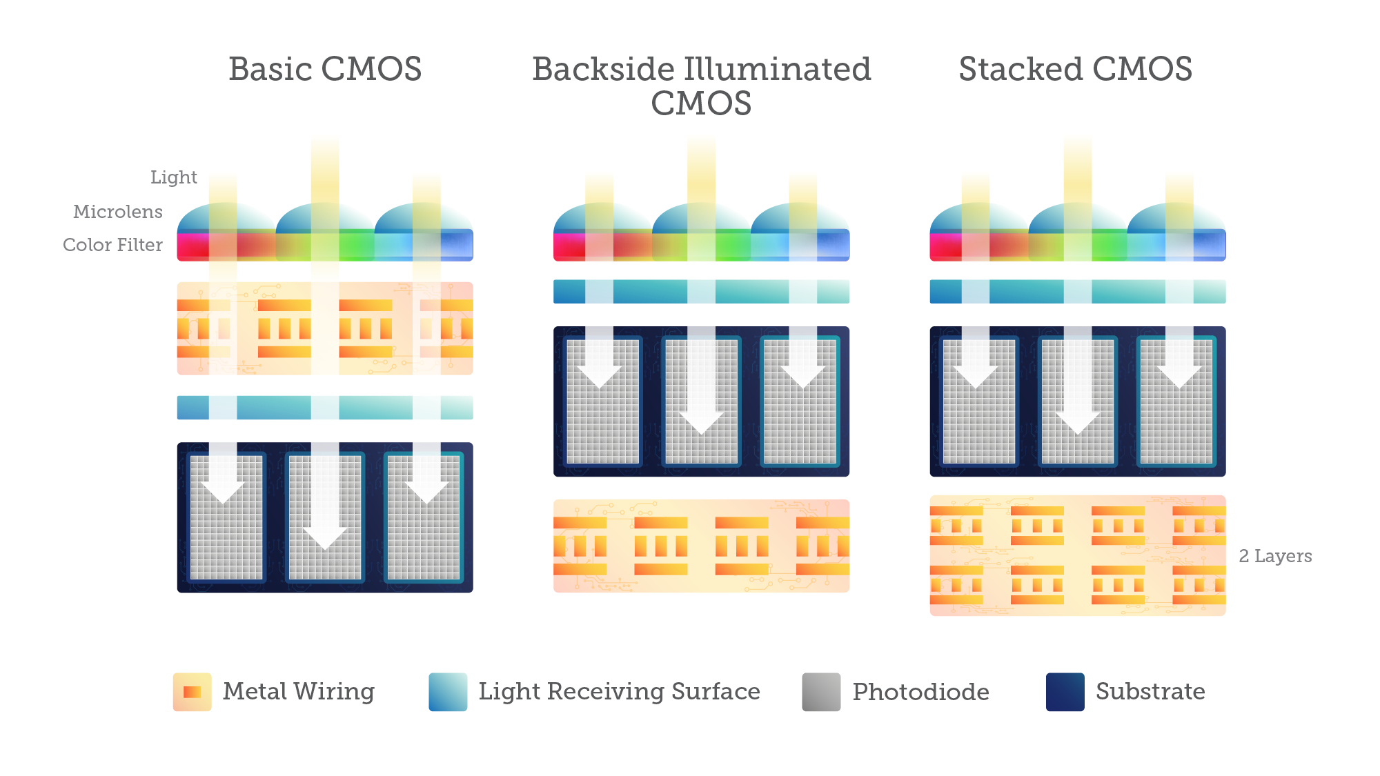 CMOS Sensor Design Comparison.png