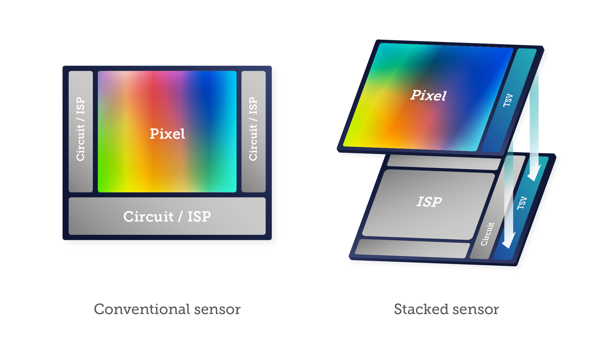Stacked CMOS Features.png