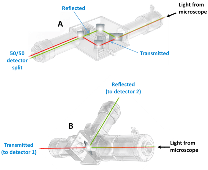 Introduction To Splitters_images-3.png