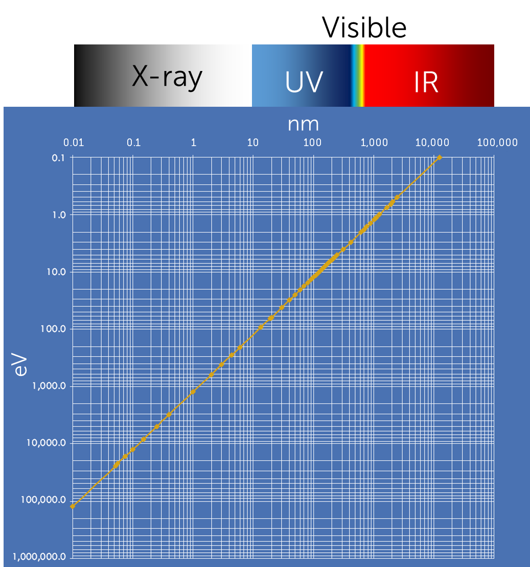 Wavelength vs energy.png