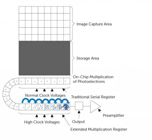 Advanced CMOS Detectors Enabling the Future of Astronomical Observation_image_2.png