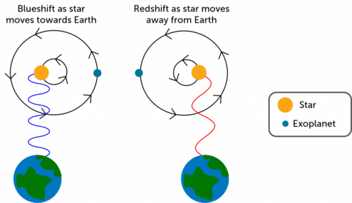 COSMOS for the Detection and Characterization of Exoplanets_image_2.png