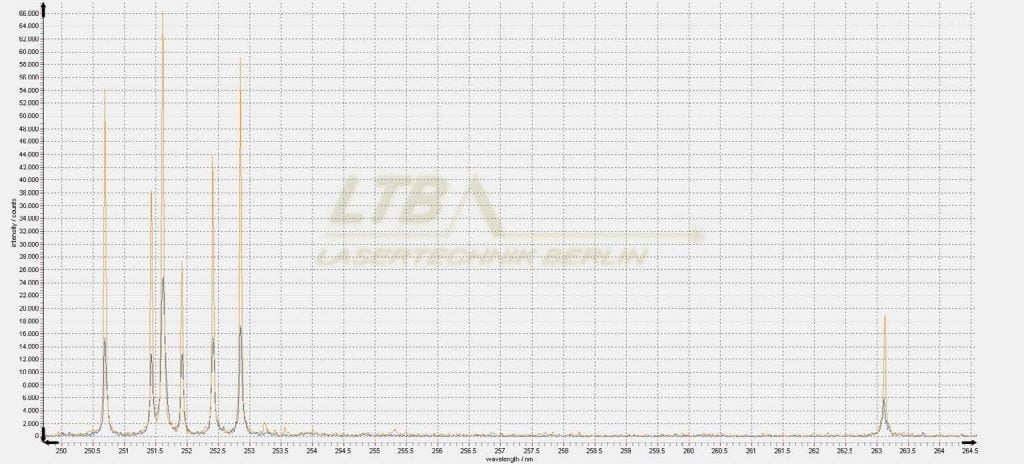 AppNote_AccurateLIBSNanoPicosecondResolutionemICCD4-1024x464.jpg