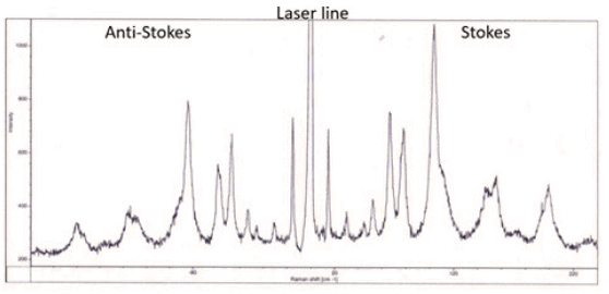 Intro-to-Raman-Fig-1.png
