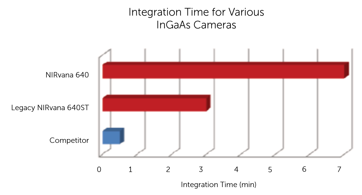 Introduction to Scientific InGaAs FPA Cameras_image_7.png