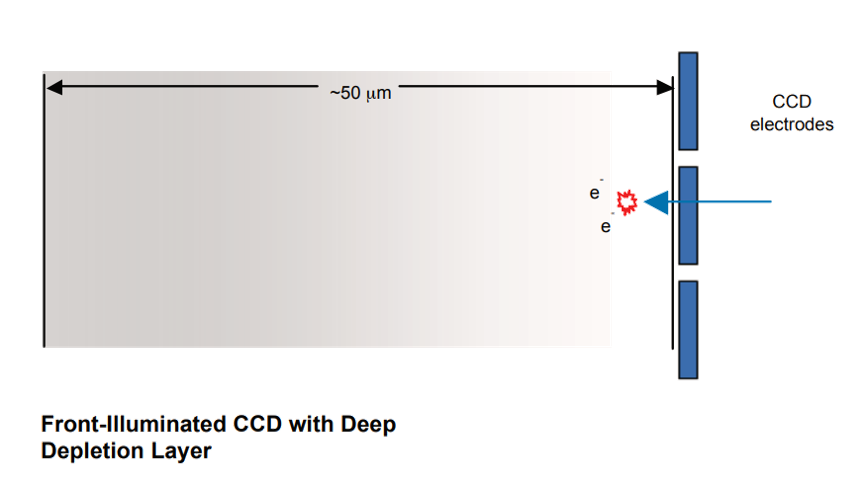 back-illuminated-CCDs-QE-soft-xray-vuv-curves-fig-1.png