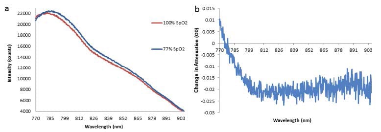 Application-Note-NIR-Spectroscopy-Aids-in-the-Diagnosis-of-Neonatal-3.jpg