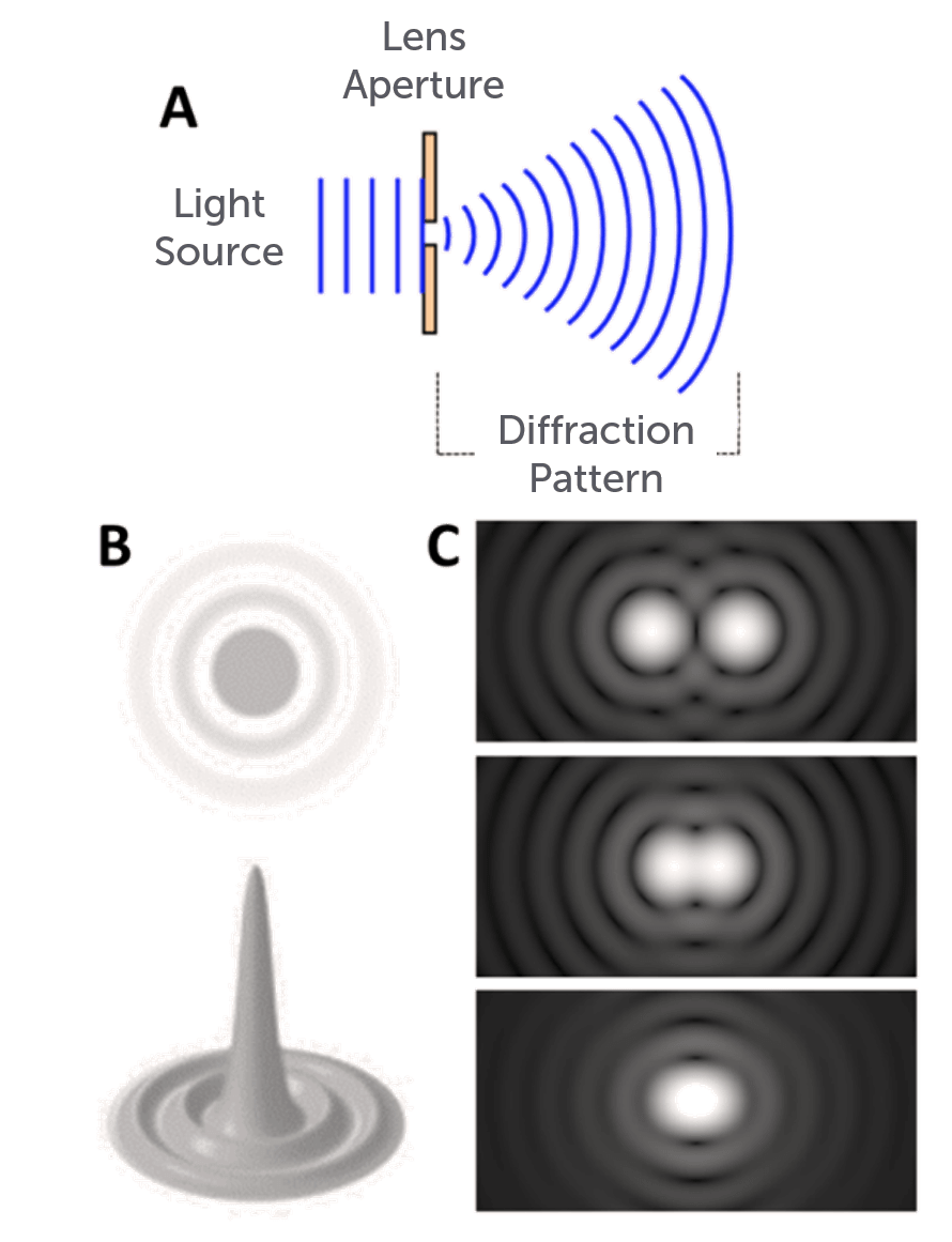 Pixel-Resolution-Lens-Resolution.png