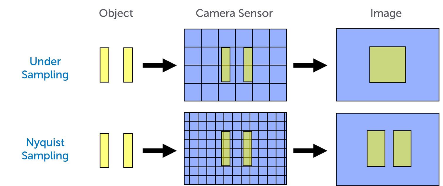 Pixel-Resolution-Nyquist-Sampling.png