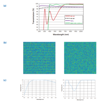 transmission-AR-coating-EMCCD (1).png