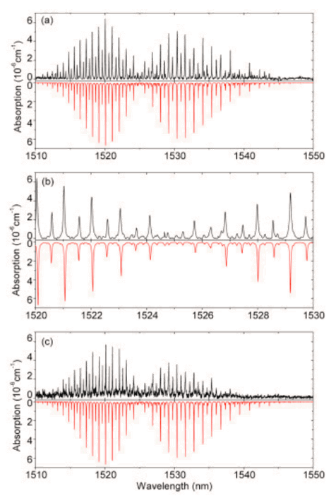 femtosec-freq-comb-vernier-spec-fig-4.png